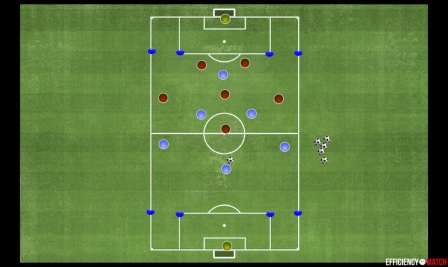 Pay close attention to team shape in this 6v6+GKs game.